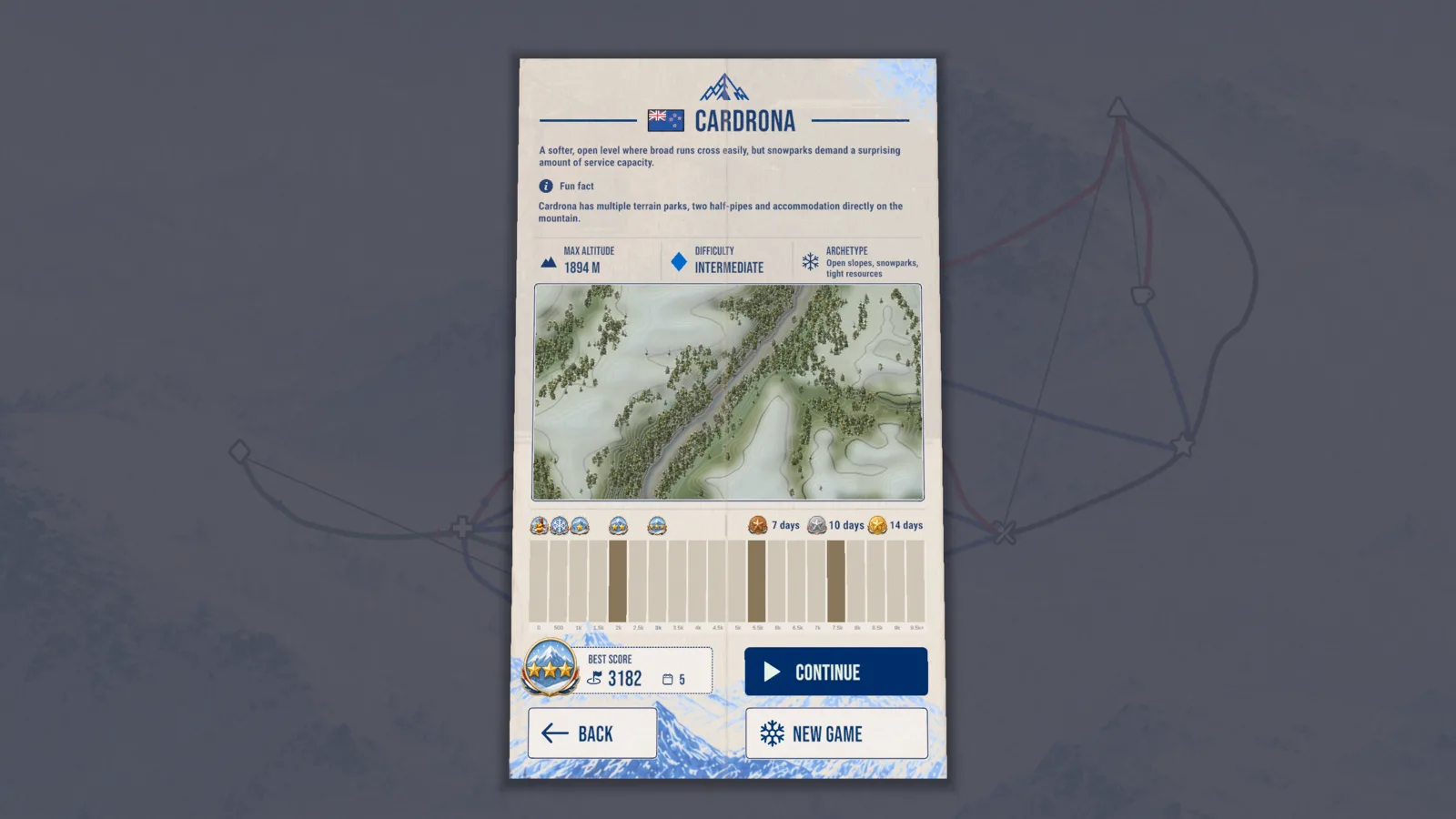 Objectifs de niveau Ski Lines