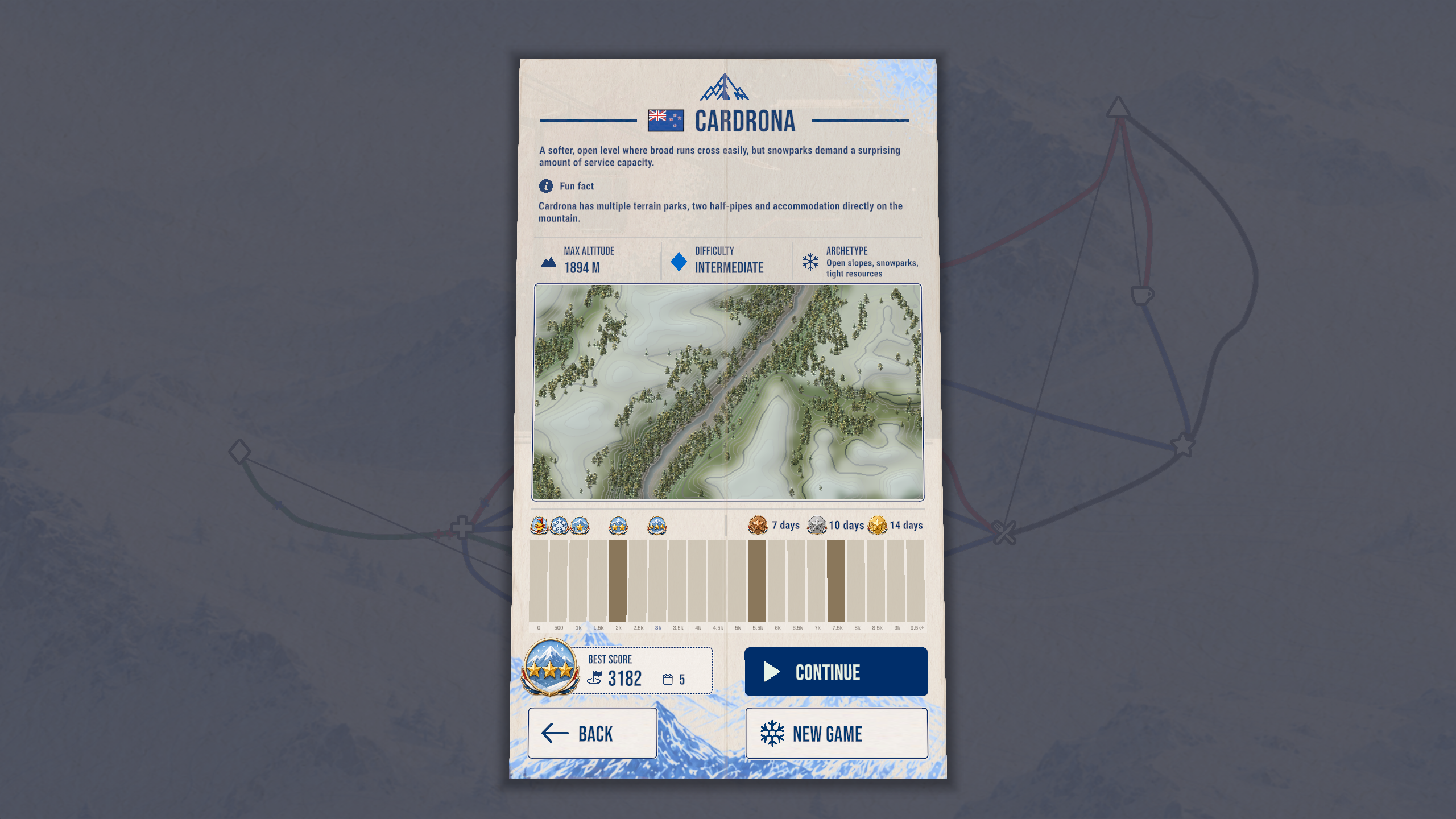 Objectifs de niveau Ski Lines